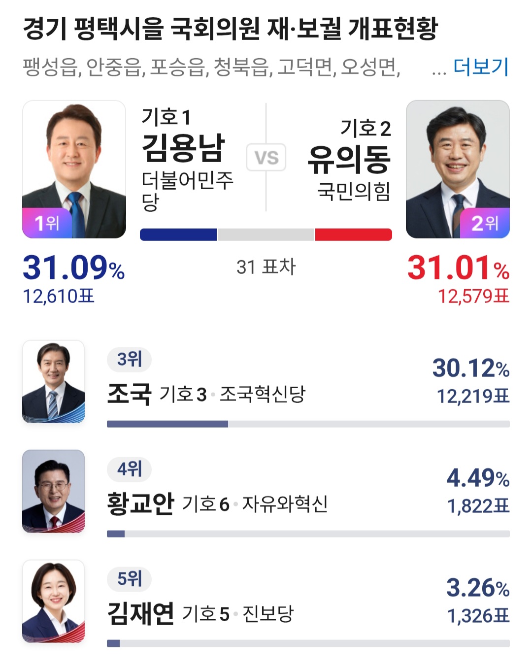 평택을 이게 뭐냐
