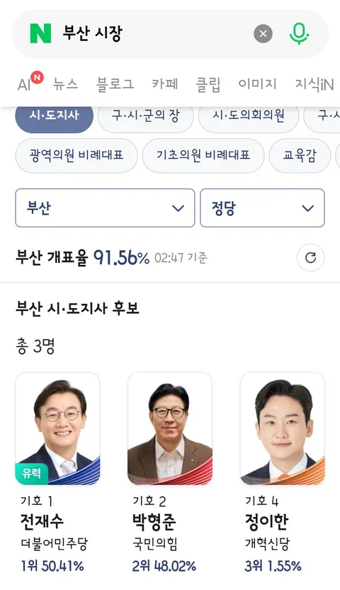 부산시장 전재수, 울산시장 김상욱 '유력'