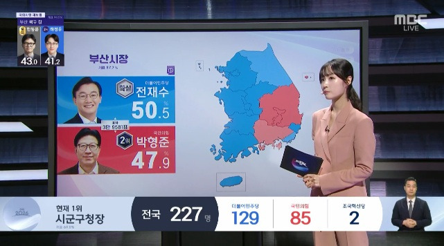 당선유력 뜬 부산