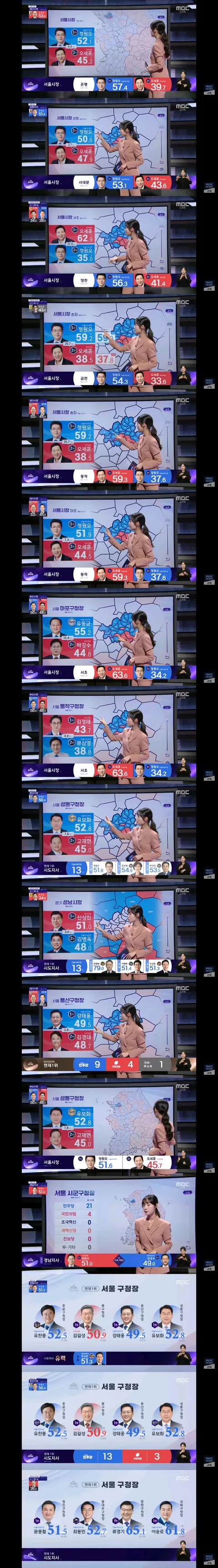 수도권과 강원도 권역별 실시간 개표현황