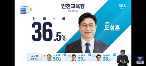 교육감 개표 현황