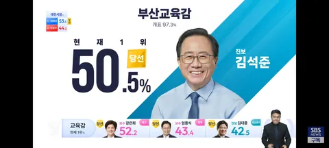 교육감 개표 현황