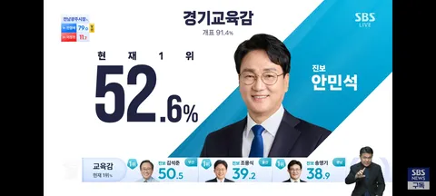 교육감 개표 현황