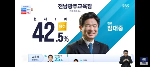 교육감 개표 현황