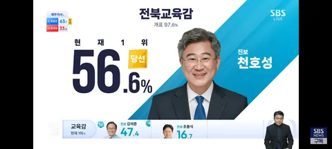 교육감 개표 현황