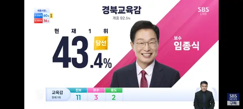교육감 개표 현황