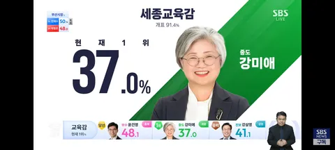 교육감 개표 현황