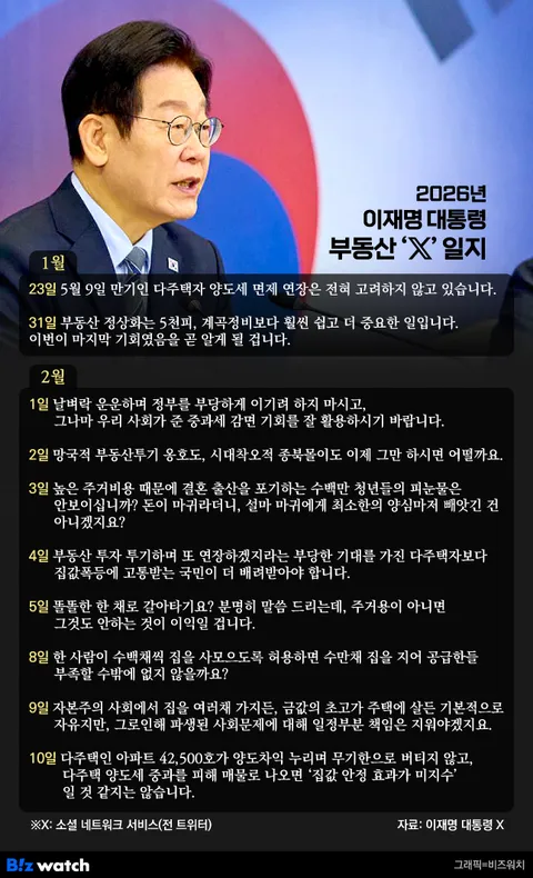 이것만 올리고 자러갑니다. 서울 부동산과 민주당...