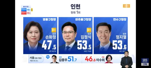 경기도 지자체장,인천 기초단체장 개표 현황