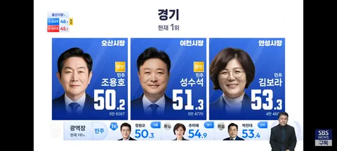 경기도 지자체장,인천 기초단체장 개표 현황