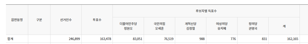 정원오 후보는 뭐가 문제였을까요??