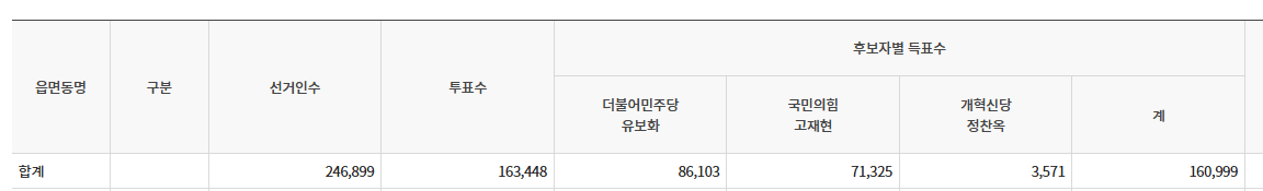 정원오 후보는 뭐가 문제였을까요??
