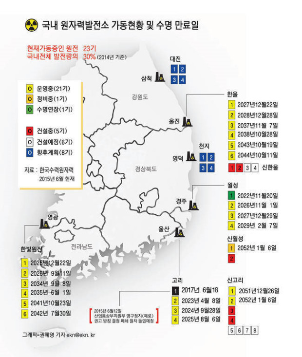 각종 혐오시설 지방에 떠넘기는 서울(전국에 골고루 나눠줌)