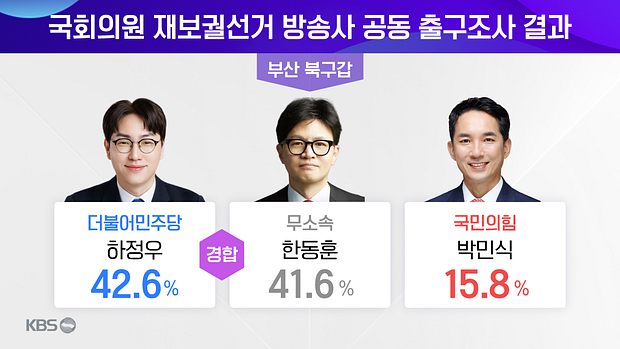 이번에 주요지역 다 틀린 출구조사