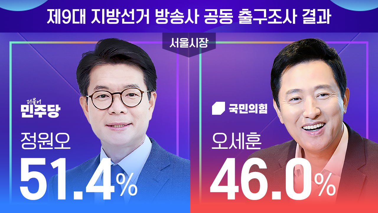 이번에 주요지역 다 틀린 출구조사
