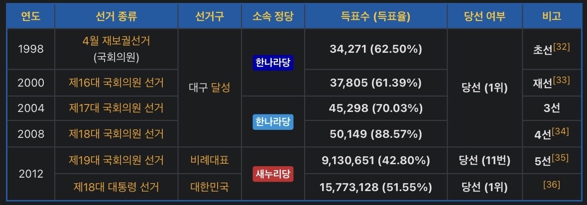 서울의 오세훈 사랑이 진심 같아보이는 이유