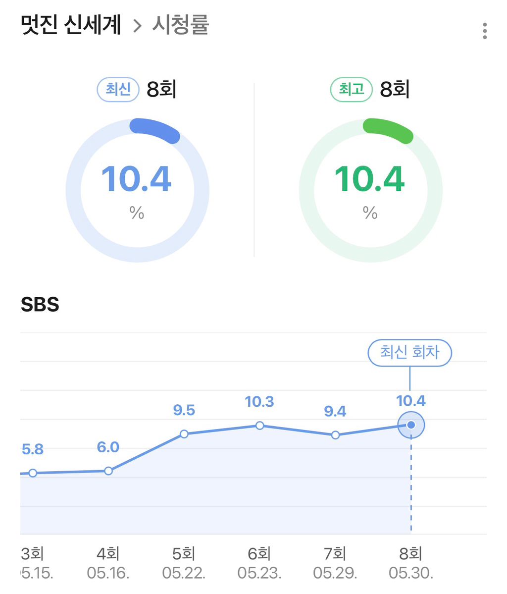 일본 넷플릭스 1위 하고 있는 한국드라마