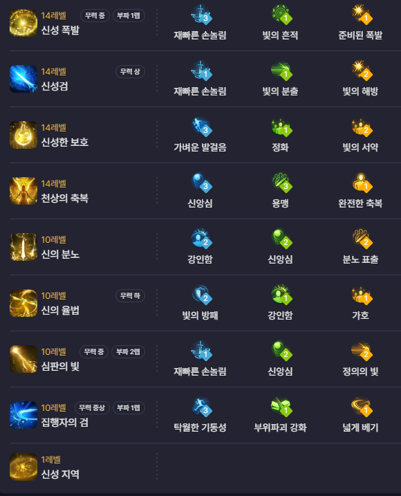 그.. 혹시 서폿님들 공증스킬 14레벨 찍고다니시는거죠..?