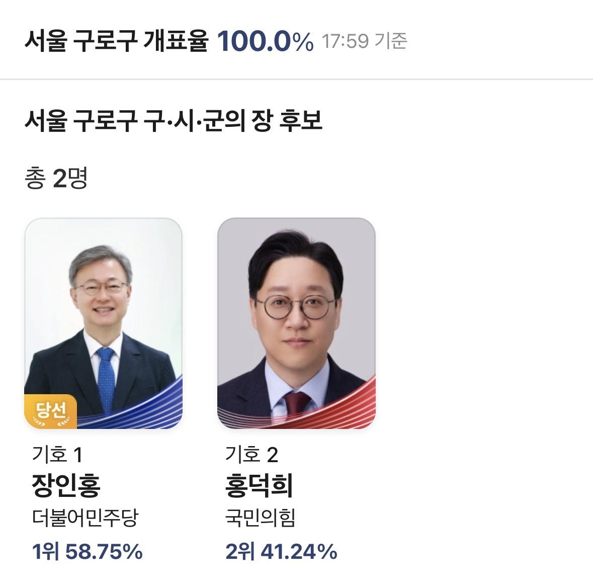 욱일기 달고 선거운동 해도 41%ㅋㅋㅋㅋ