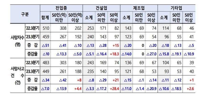 하루평균 7명은 집에 돌아가지 못한다고 합니다