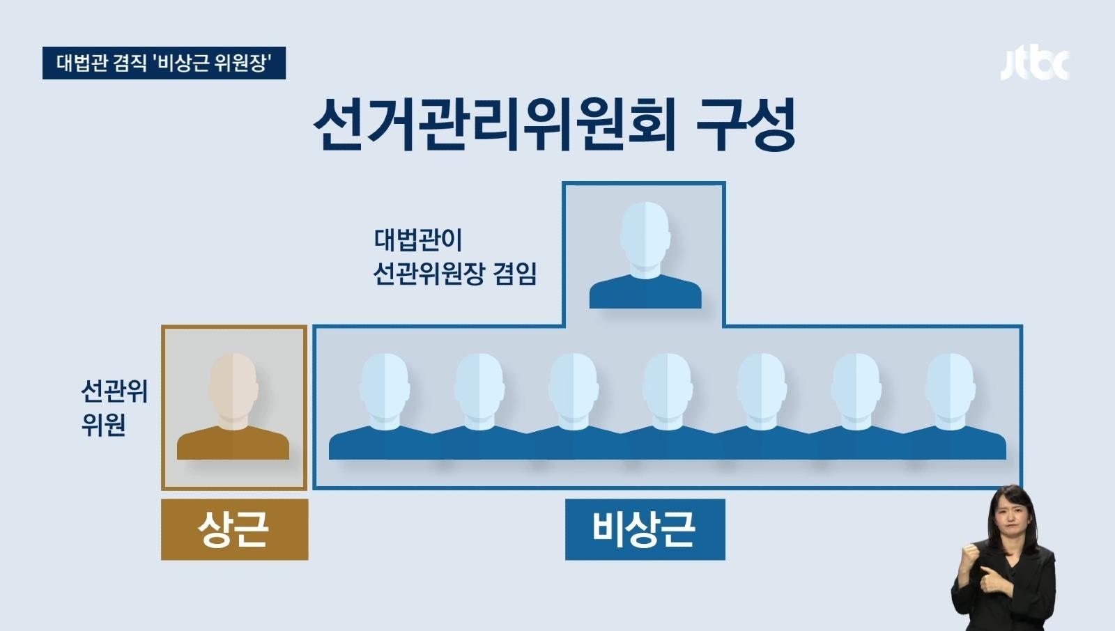 선거철마다 직원들 대거 휴직... 대체 왜?