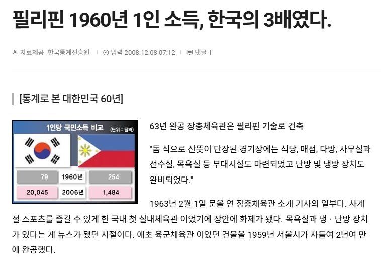 국뽕) 거지국가에서 선진국으로, 대한민국은 진짜 대단한 나라임.