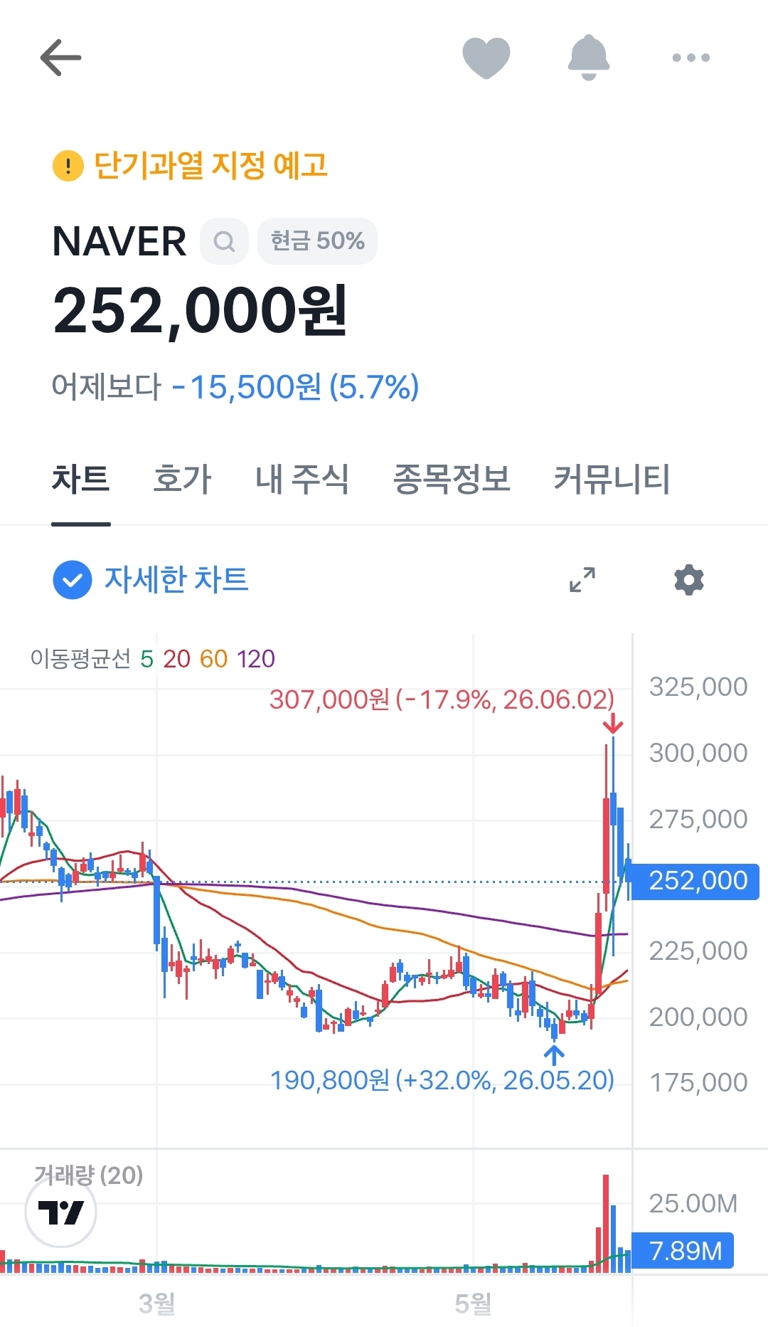 오늘 회식 참석한 밥값 다한 네이버 이해진.jpg