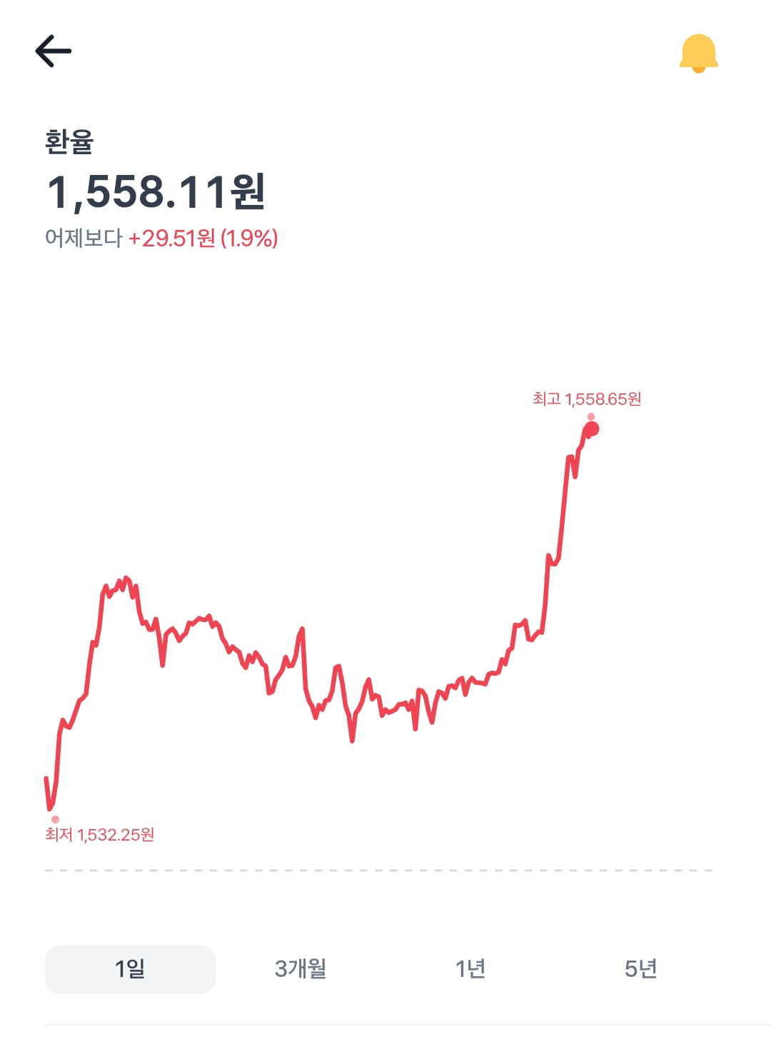 현재 토스 환율