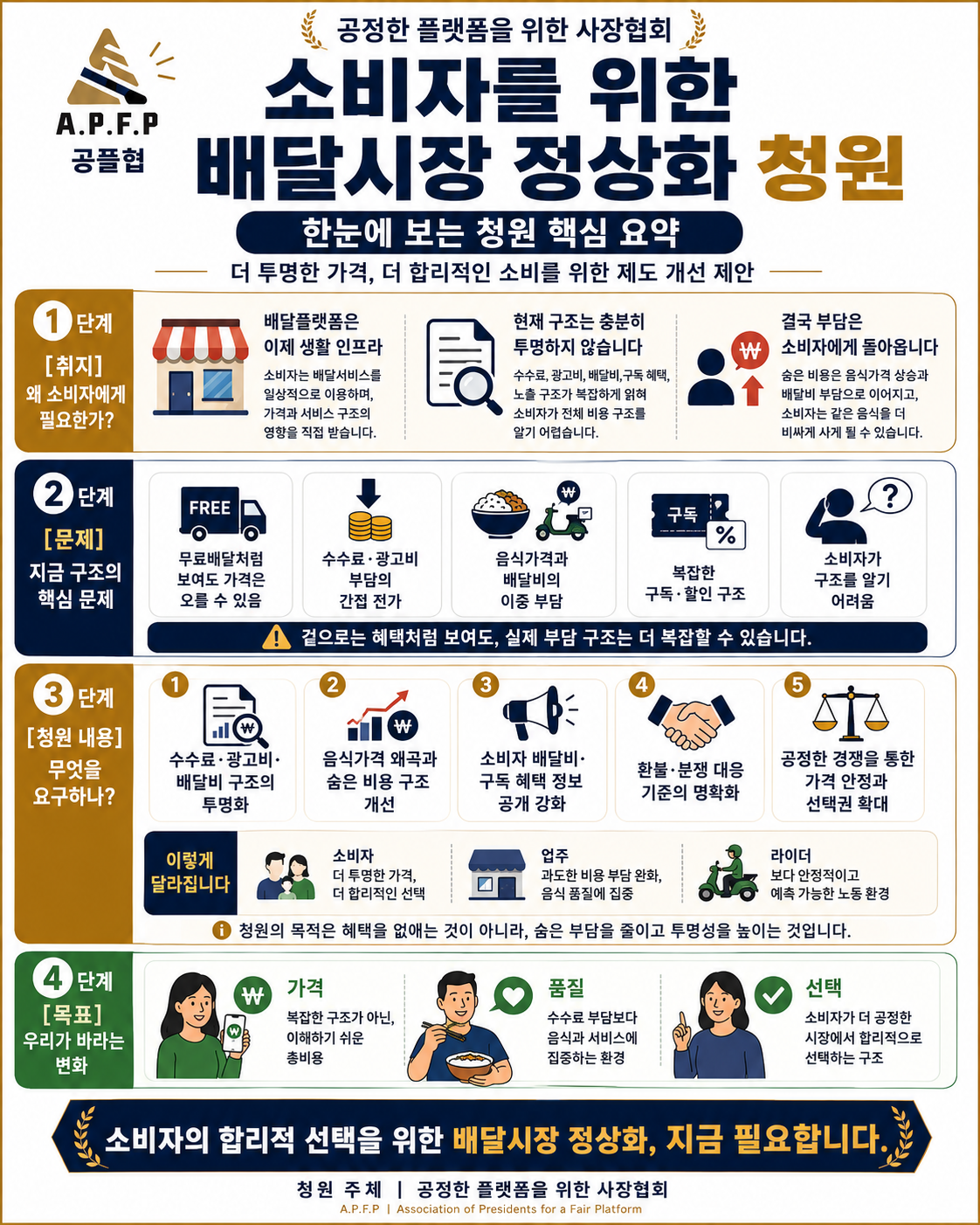 자영업자입니다! 저번 글 많은 관심 감사합니다 !!