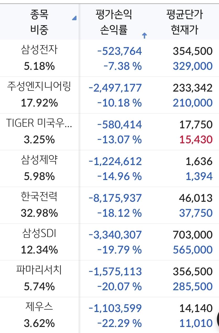 주식으로 돈 많이 번다면서요??