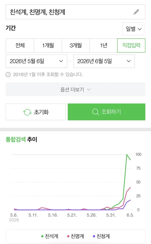 친석계 라는 명칭이 얼마나 오래전부터 쓰였는지 찾아봤습니다