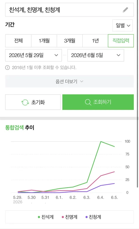 친석계 라는 명칭이 얼마나 오래전부터 쓰였는지 찾아봤습니다