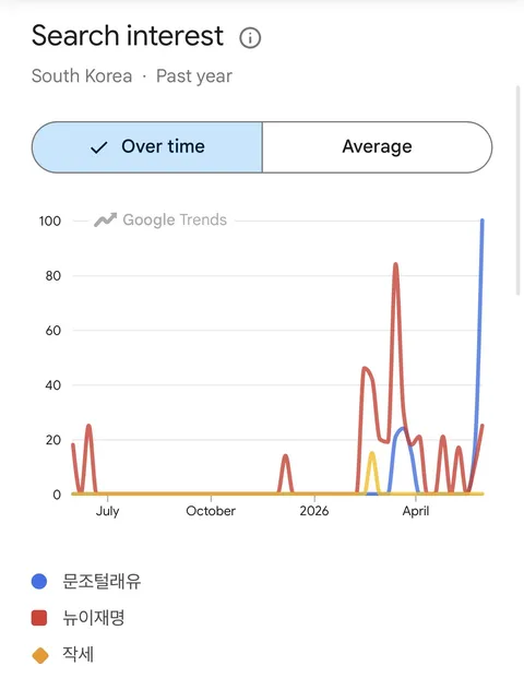 친석계 라는 명칭이 얼마나 오래전부터 쓰였는지 찾아봤습니다
