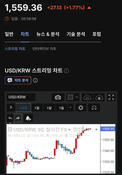 환율은 포기상태인건지....