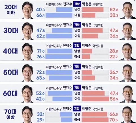 먹고나시즘이라는 불변의 가치를 중요시하면 이깁니다