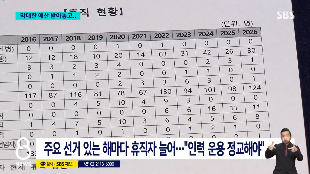 선거철에 선관위 인력이 부족한 이유