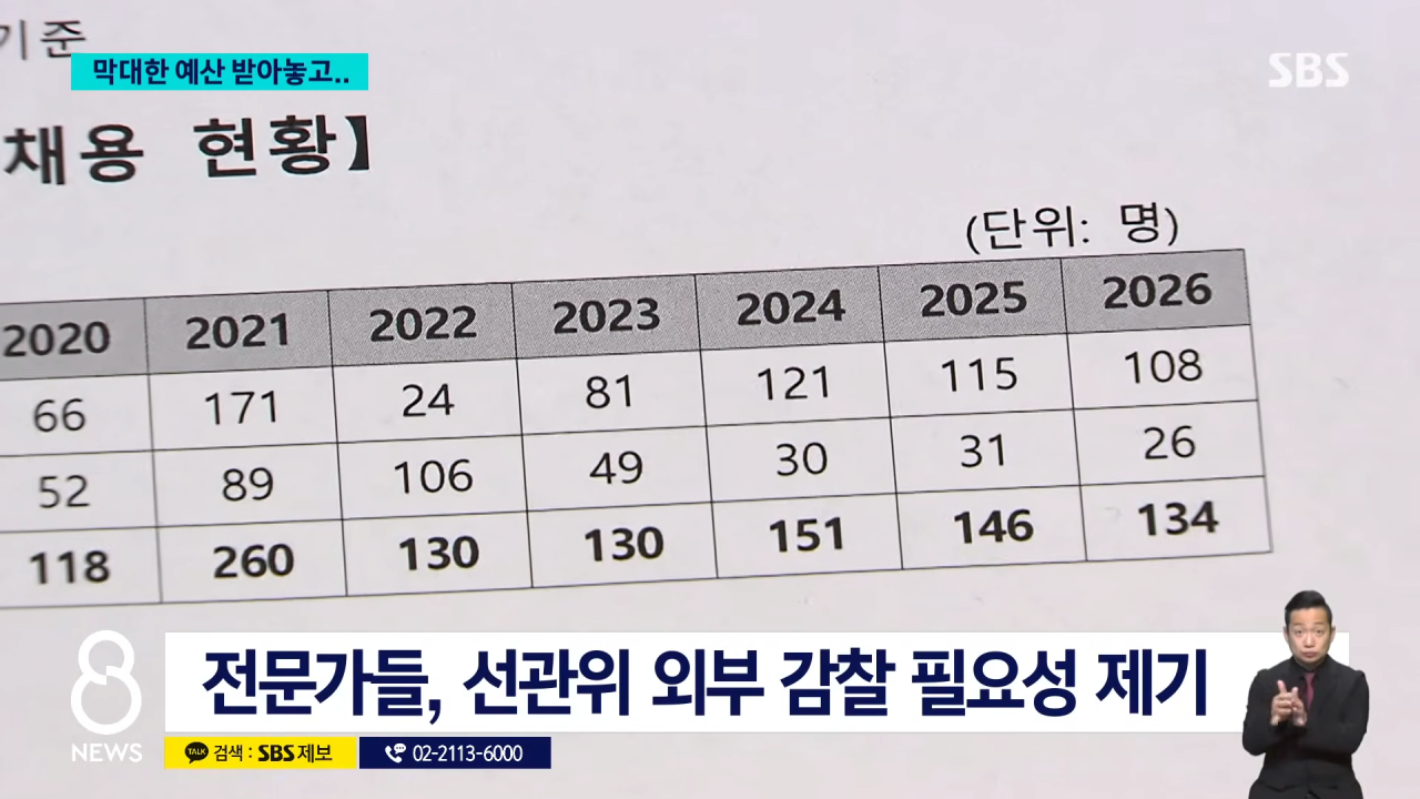 선거철에 선관위 인력이 부족한 이유
