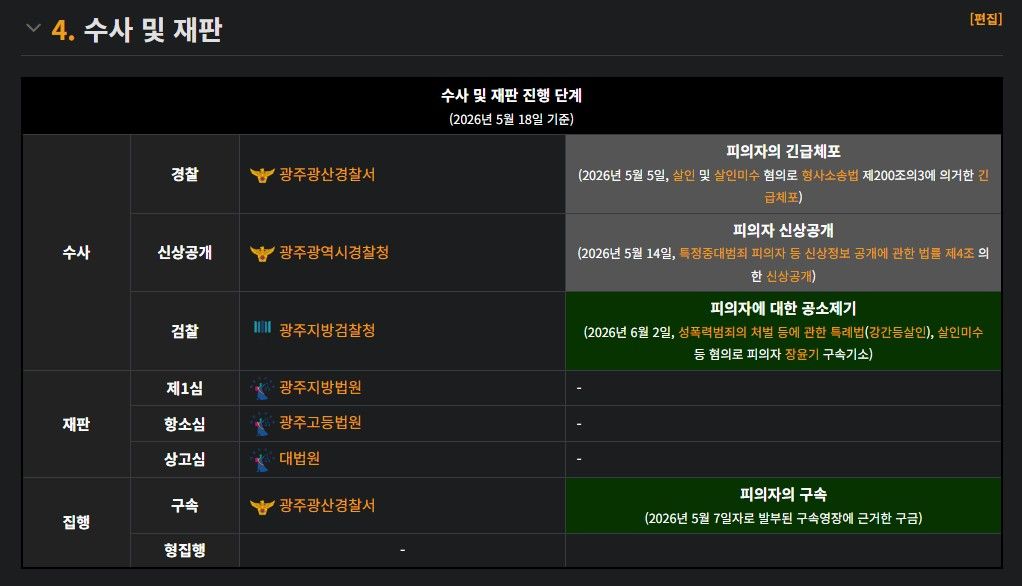 광주 여고생 살인마 장윤기 집에서 나온 '만신창이' 리얼돌