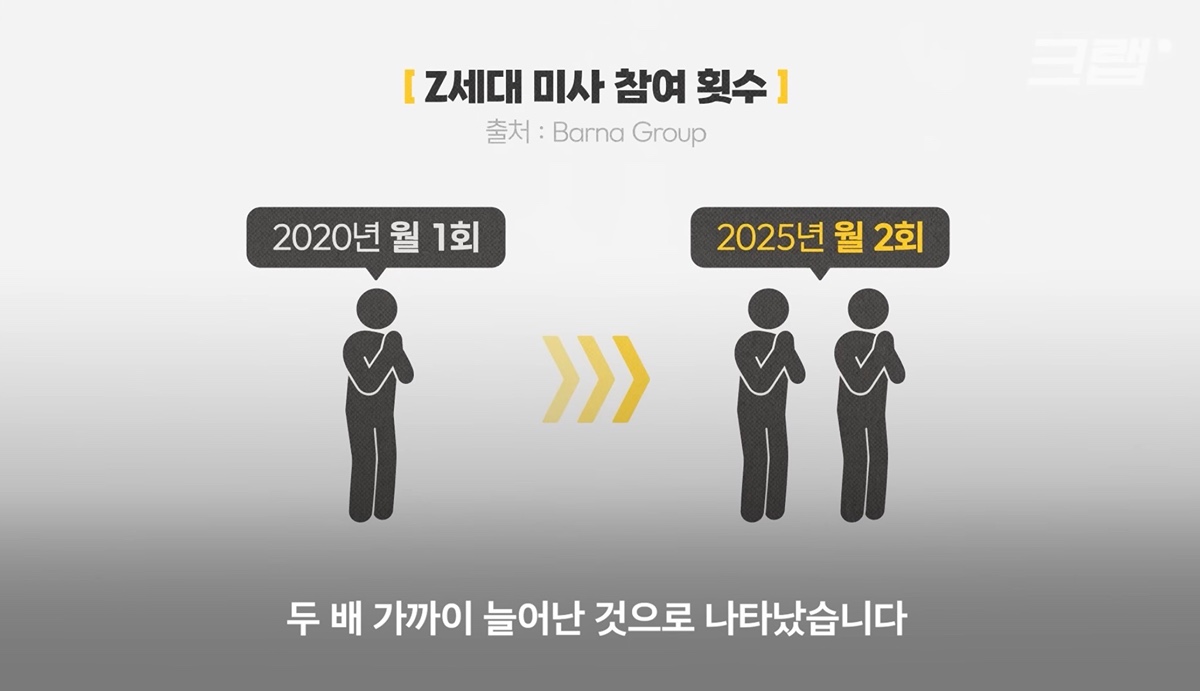 요즘 미국에서 붐이라는 천주교