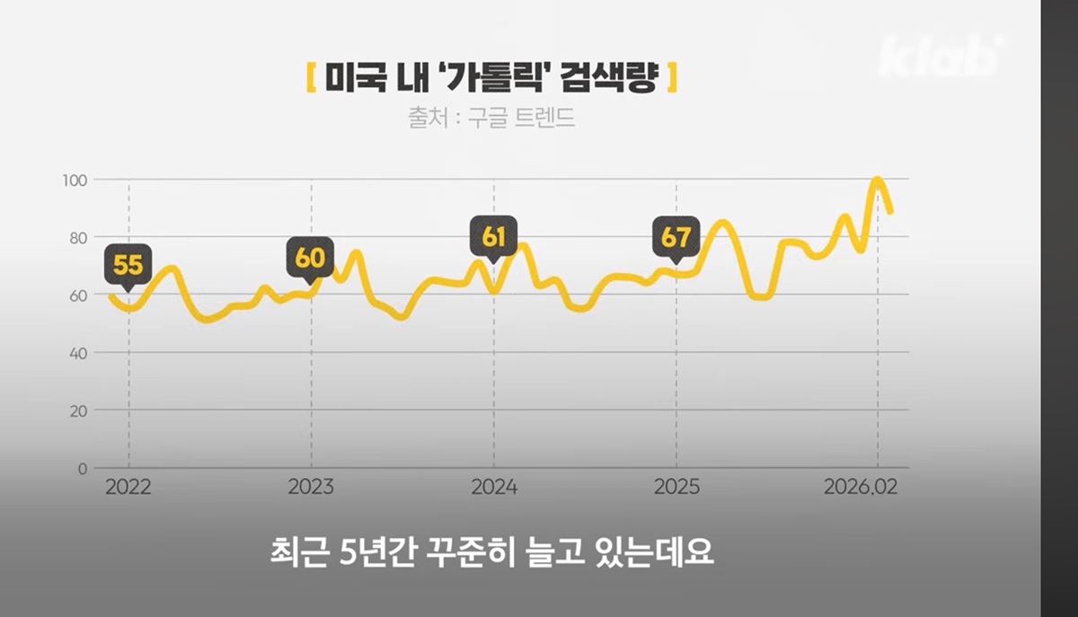요즘 미국에서 붐이라는 천주교