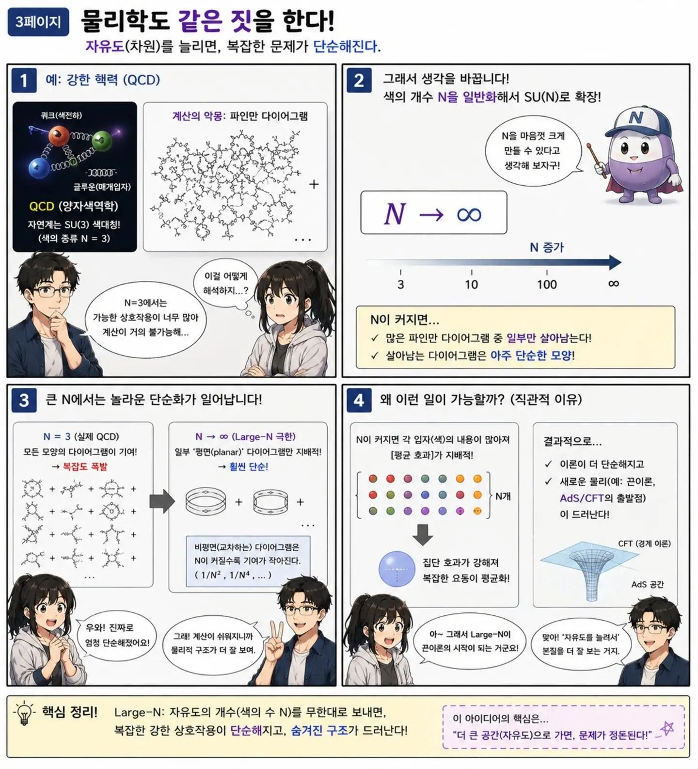 300차원에서 찾은 블랙홀의 비밀 manwha