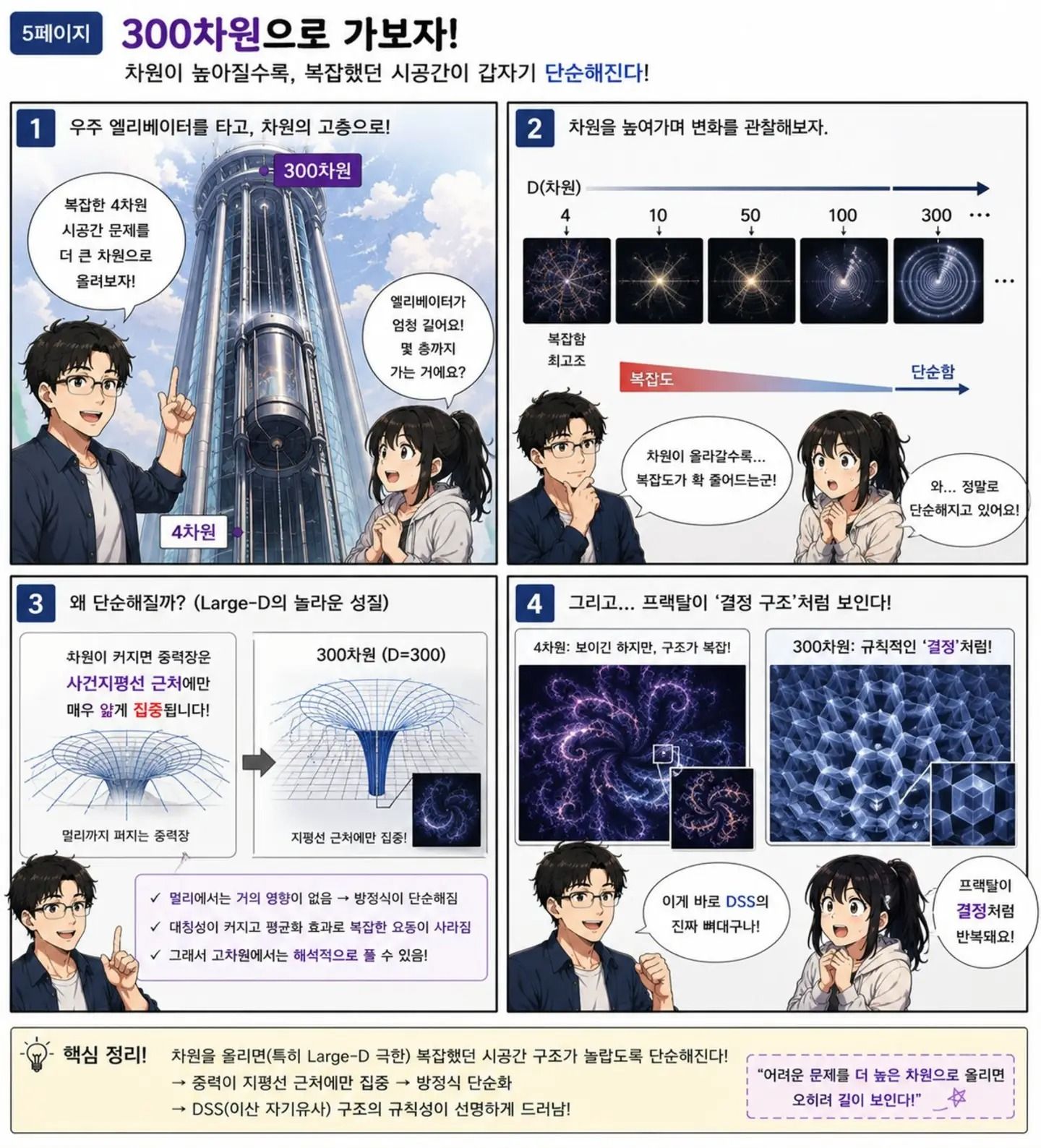 300차원에서 찾은 블랙홀의 비밀 manwha