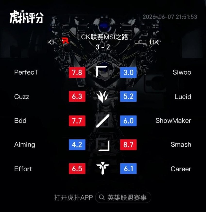 Road to MSI) KT vs DK 후푸평점