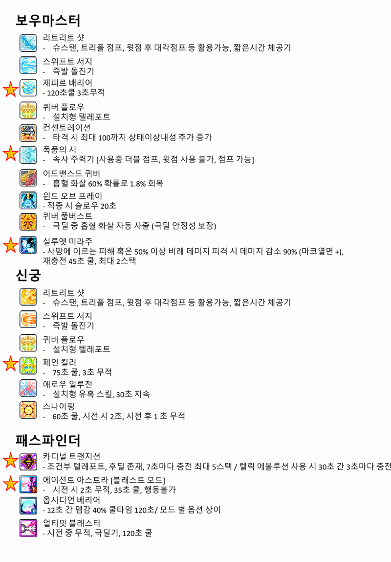챌섭 직업 정하다가 정리해본 전직업 유틸 모음집