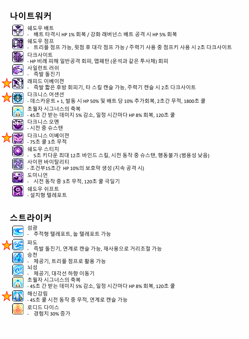 챌섭 직업 정하다가 정리해본 전직업 유틸 모음집