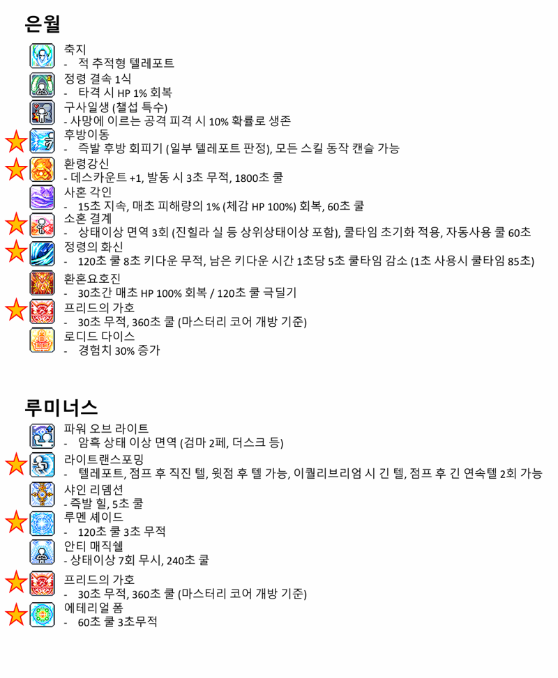 챌섭 직업 정하다가 정리해본 전직업 유틸 모음집