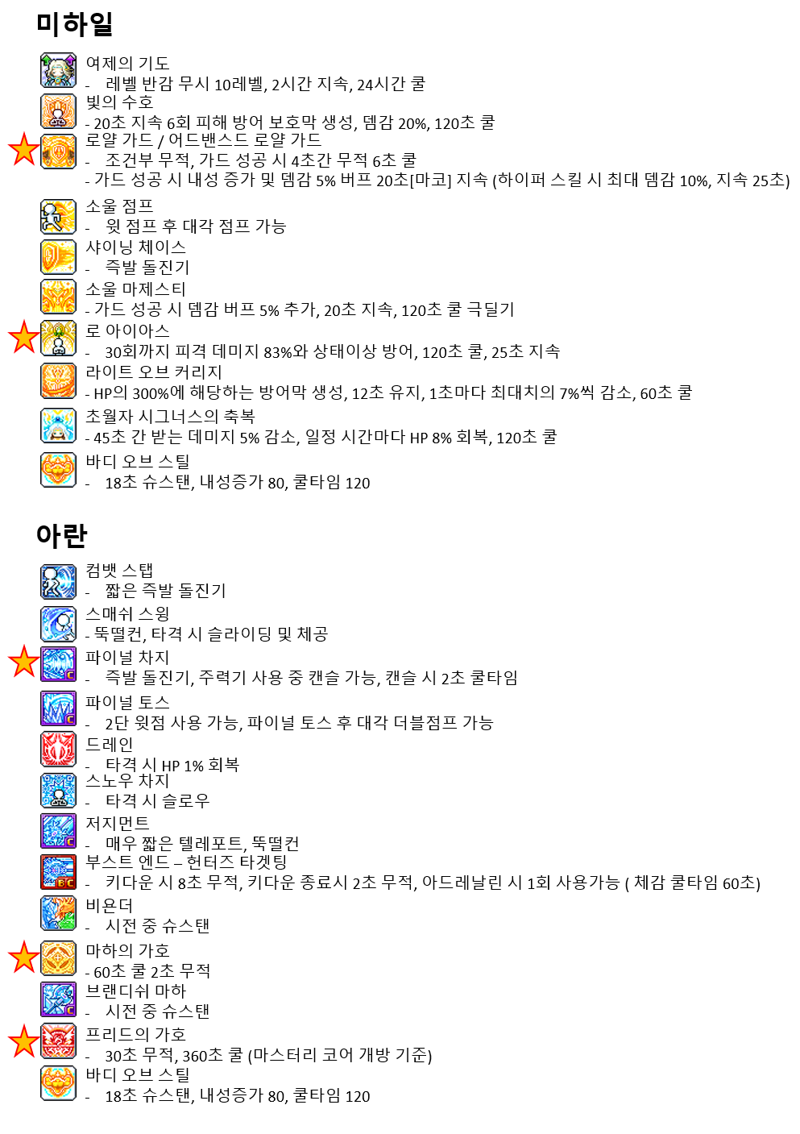 챌섭 직업 정하다가 정리해본 전직업 유틸 모음집