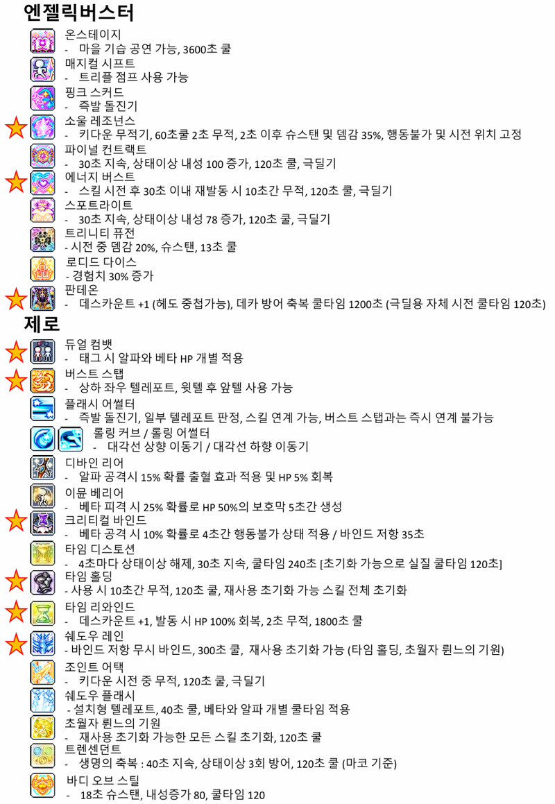 챌섭 직업 정하다가 정리해본 전직업 유틸 모음집