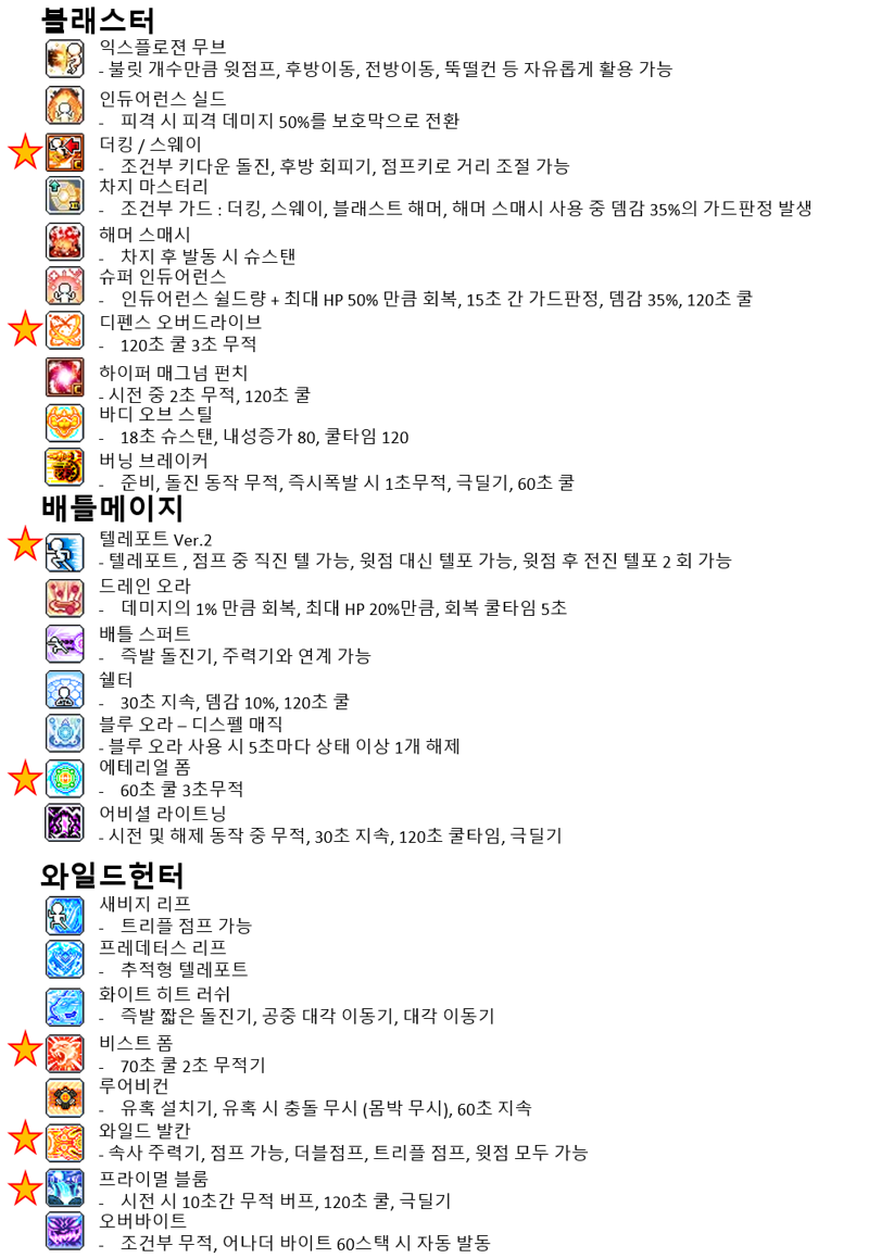챌섭 직업 정하다가 정리해본 전직업 유틸 모음집