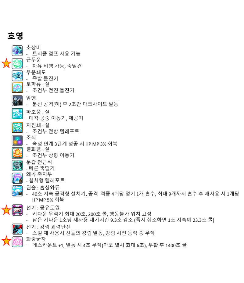 챌섭 직업 정하다가 정리해본 전직업 유틸 모음집